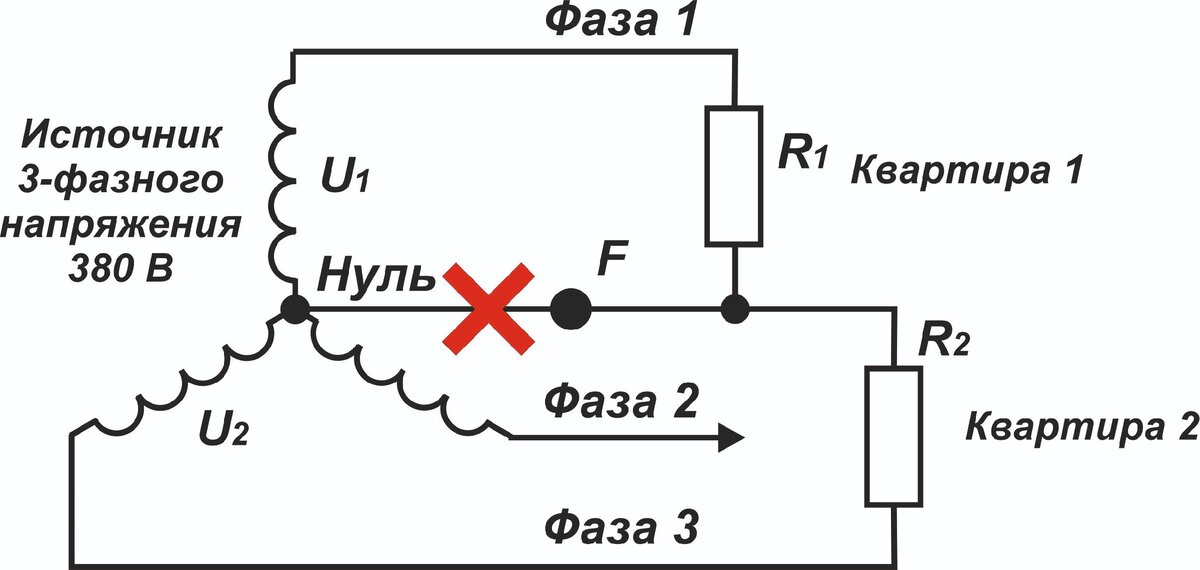 Обрыв нуля в трехфазной сети последствия