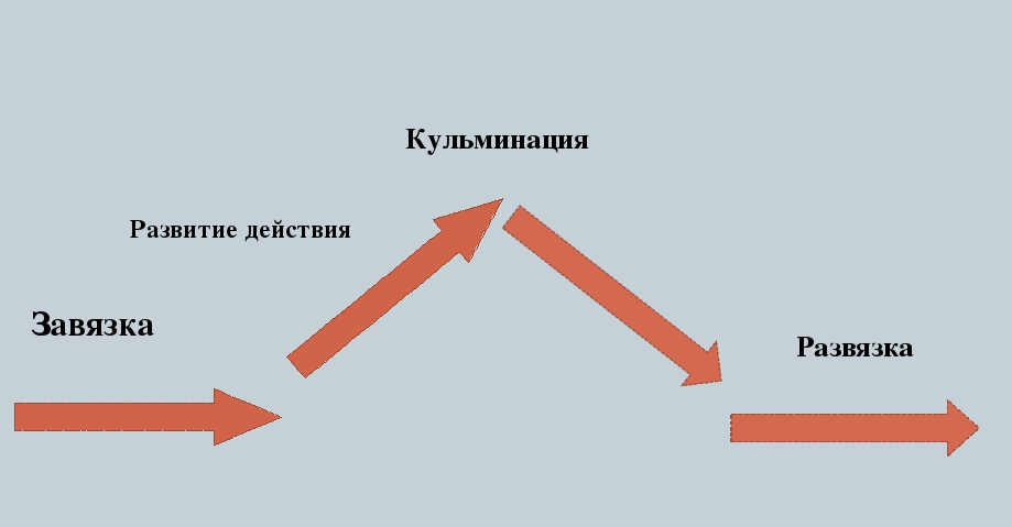 Включи следующую композицию