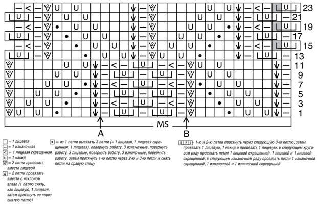 Схема узора взята из http://sunduk-sokrovisch.mirtesen.ru/blog/43636181471/Azhurnyiy-dzhemper-s-«shishechkami»