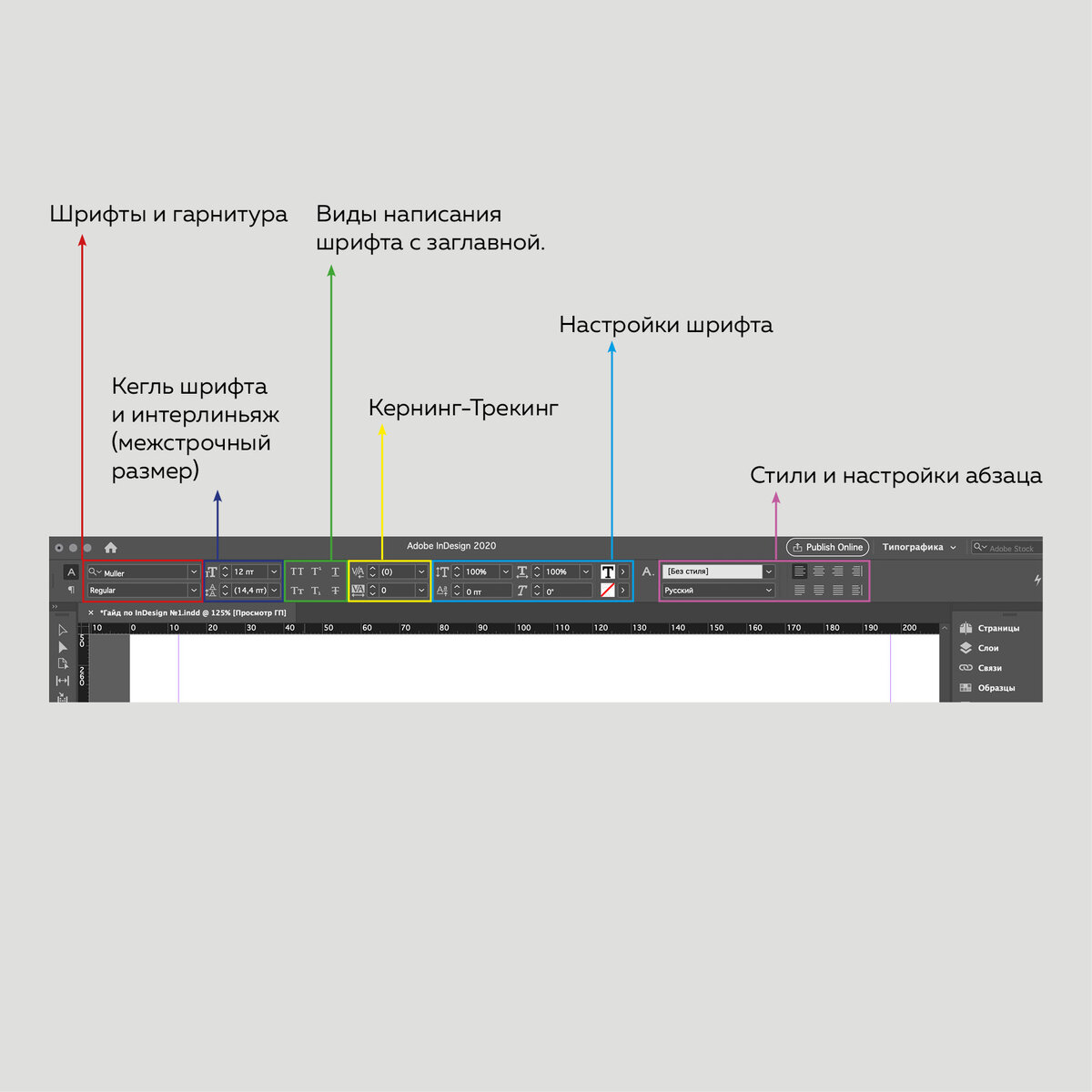 Разбор интерфейса программы Adobe InDesign | Дизайнер полиграфии | Дзен