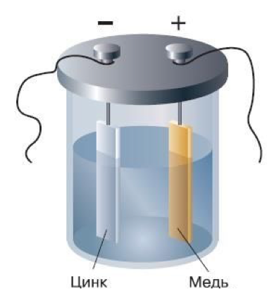 Элемент вольта схема. Гальванический элемент вольта. Гальванический элемент цинк медь. Галванический элемент вольт. Гальванический элемент вольта схема.