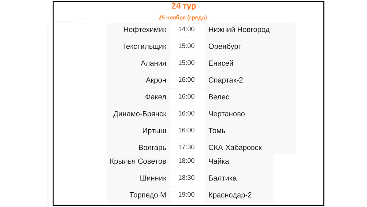 Рпл 24 25 таблица расписание и результаты