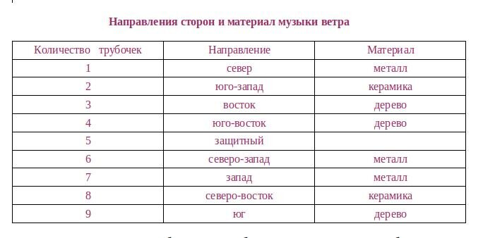 Поиск дракона в вашем саду