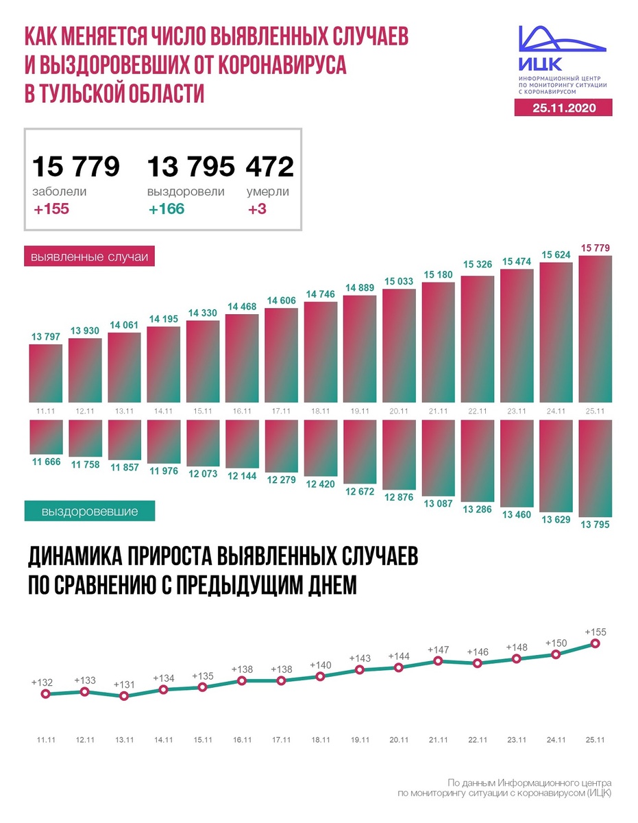 фото с сайта region.center