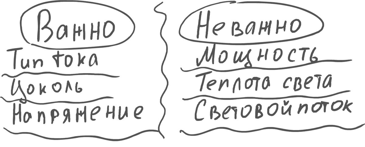 Кто бы мог подумать, что всё так просто?) Рисунок автора.