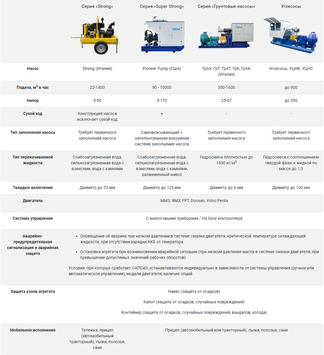 Модельные ряды мотопомп производства ПСМ