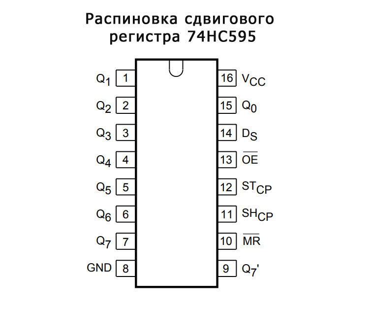 74hc595n схема включения