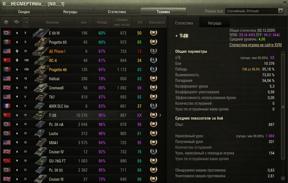 Статистика боев мир танков. Процент побед в танках. WOT самый большой процент побед. Процент побед. Танки с самым высоким процентом побед.