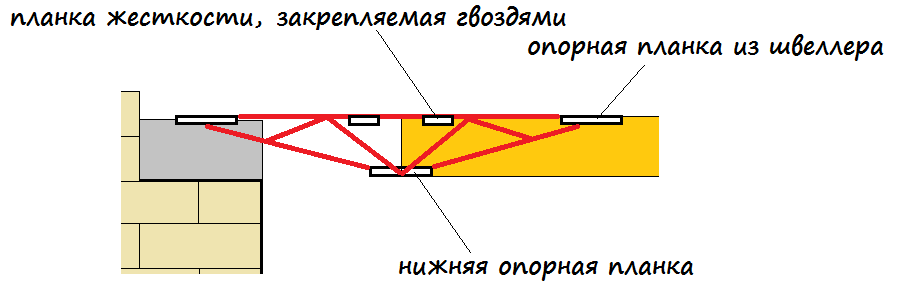 Концевые балки для крана (тележки) подвесные и опорные