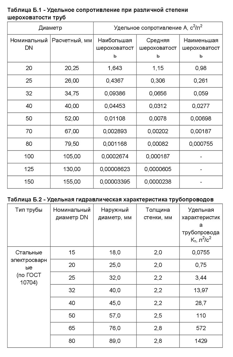 проектирование систем пожаротушения в 2021 г. Урок №22 | Норма ПБ | Дзен