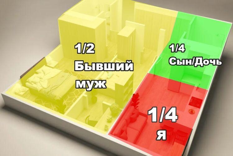 Как продать долю в квартире. Инструкция