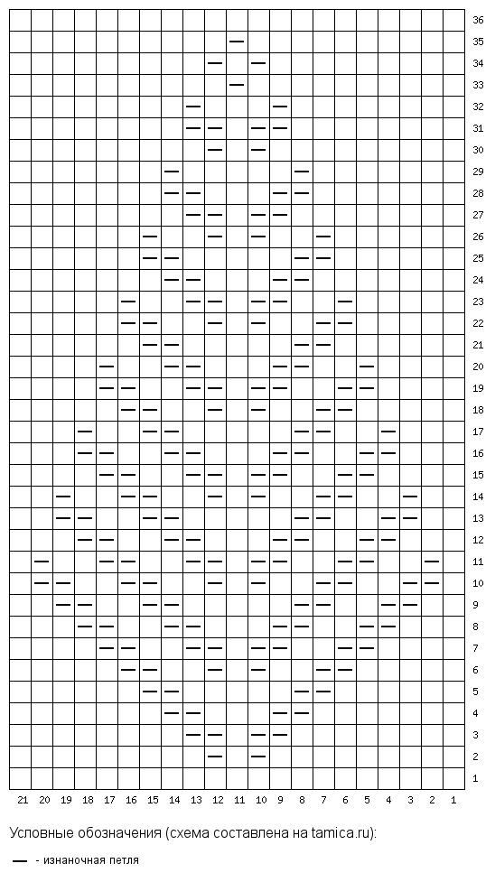 Схемы вязания спицами лицевая изнаночная. Схема узора ёлочка спицами схема. Рисунки из лицевых и изнаночных петель спицами схемы. Схемы вязания лицевыми и изнаночными петлями. Узоры из лицевых и изнаночных петель для вязания спицами для детей.