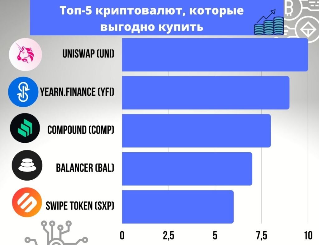 5 перспективных DeFi-проектов