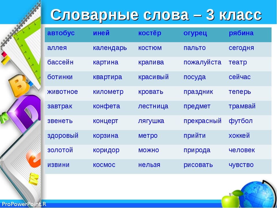 Слова в 1 год какие. Словарные слова 3 класс русский язык школа России. Словарные слова для 2 класса по русскому языку школа России. Словарные слова 3 класс по русскому языку школа России. Словарные слова 2 класс по русскому языку.