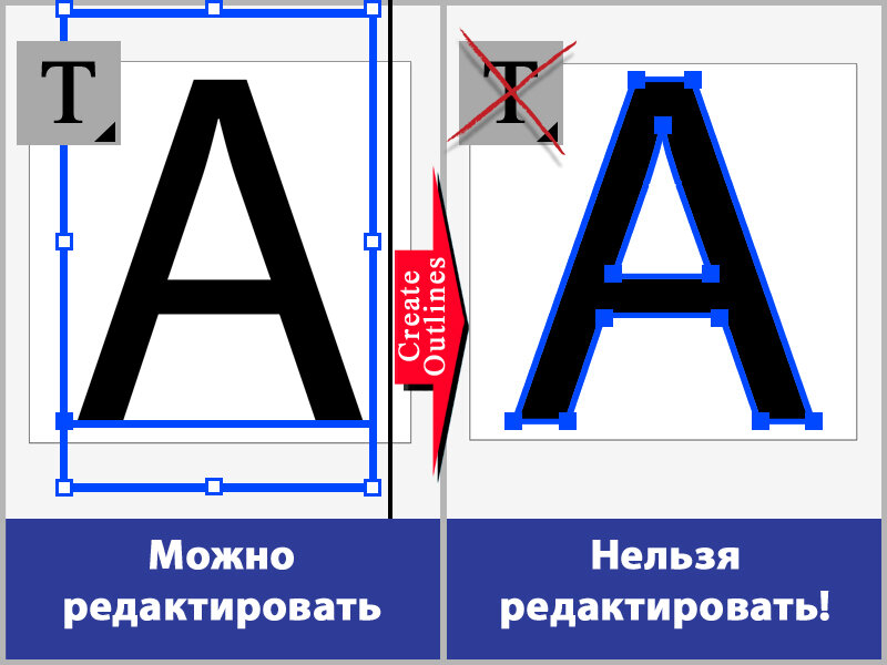 Какими элементами отличаются друг от друга шрифты используемые при компьютерном наборе текстов