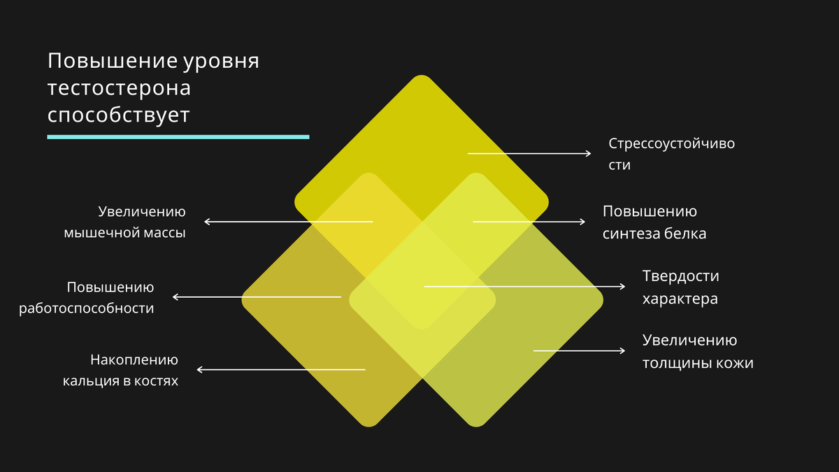 ТЕСТОСТЕРОН! Что это такое? Почему он так важен для мужика?