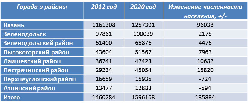 Население техаса 2023 численность