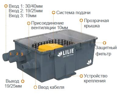 Чистые руки при сливе бака серой воды автодома