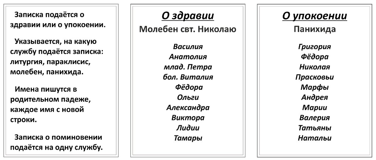 Образцы поминальных записок на 1 службу