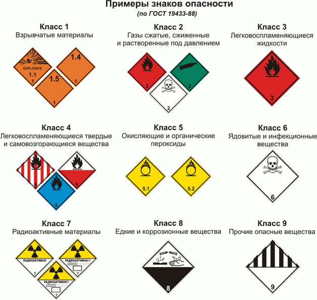 Классификация маркировки опасных грузов. Обозначения табличек перевозок опасных грузов. Обозначение автотранспорта при перевозке опасных грузов. Маркировка ТС для перевозки опасных грузов. Обозначение опасных грузов 1.1.