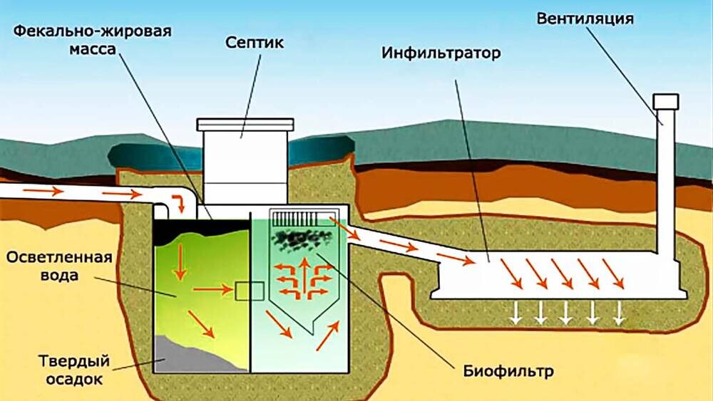 Купить пластиковые овальные бассейны в Москве от р