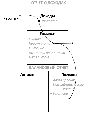 Источник: доработанная мною схема Роберта Кийосаки