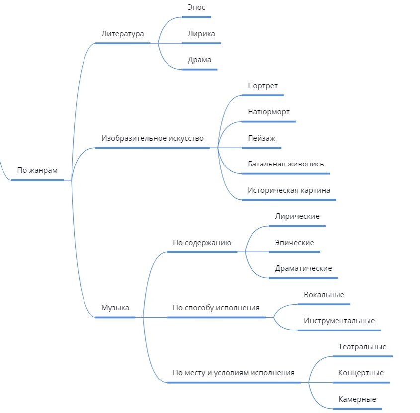 Рисунок 2. Материал из методических разработок автора