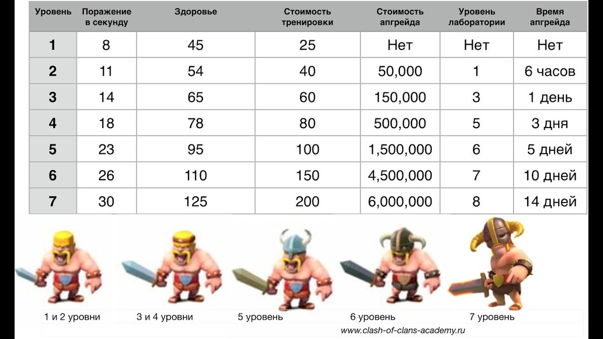 В интернете я нашёл эту наглядную, но довольно старую табличку. Давайте сами её дополним.