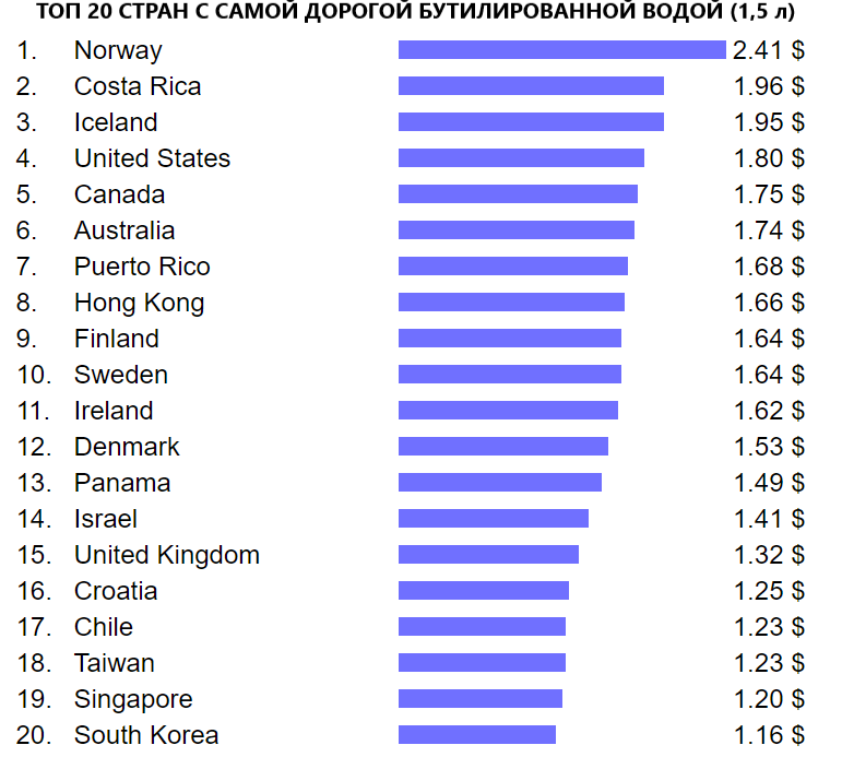 Где самый лучший. Рейтинг лучших стран. Бюджет разных городов рф. Самая высокая зарплата в москве. Самый быстрый интернет в мире страна.