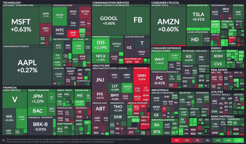 Рост и падение компаний на американском рынке