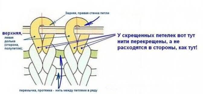 Раз петелька