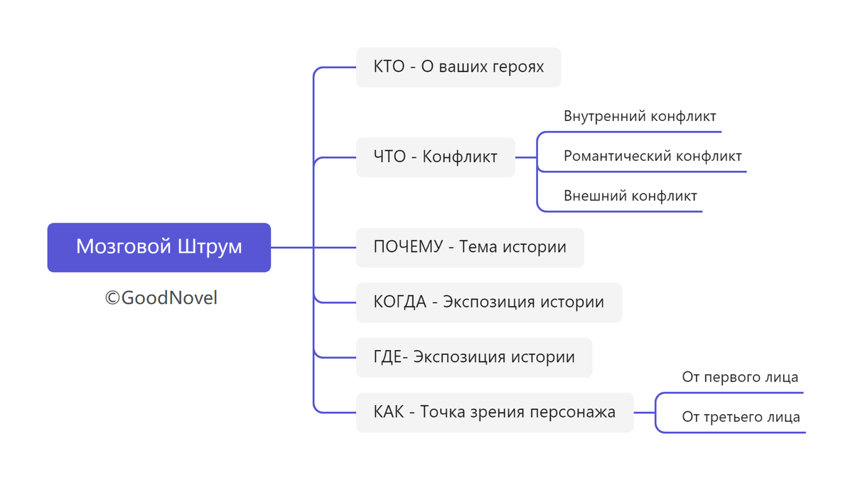 GN Русская Редакция-ДГ