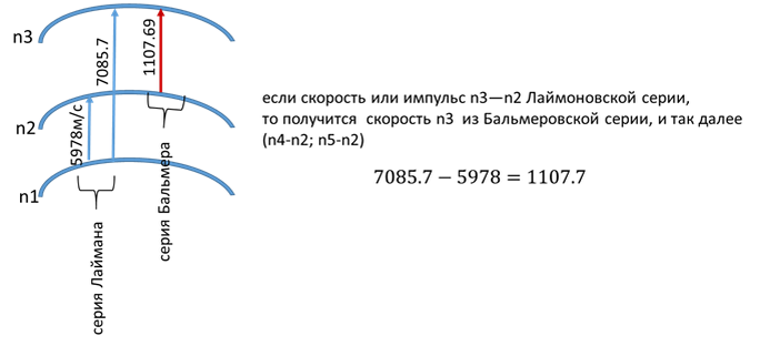 А не передать ли электрону уже что-нибудь посущественнее – импульс, например?