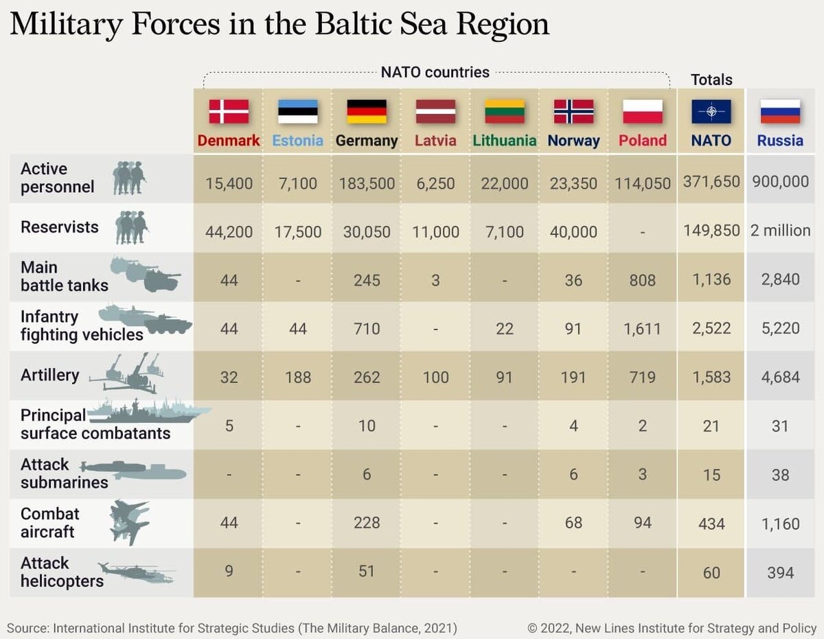 Military balance 2022. Military balance 2021. Military balance 2022. The military balance 2023. The military balance 2019.