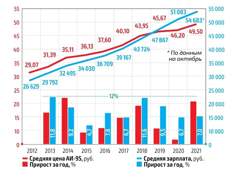 Прогноз эксперта