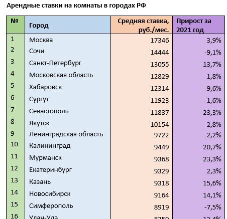    Источник: mirkvartir.ru