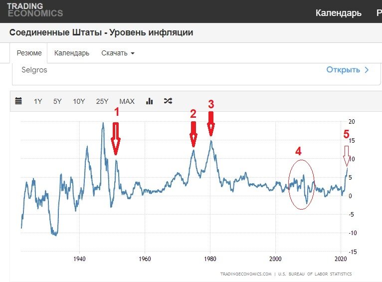 1 usd в tjs