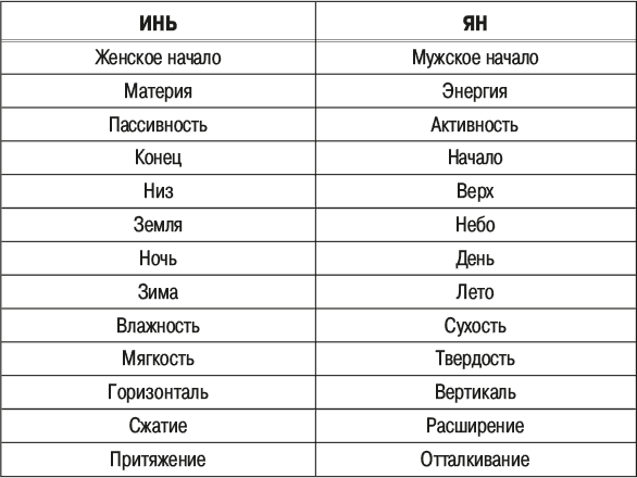 Идеи на тему «Инь-янь» () | мудрые цитаты, цитаты, правдивые цитаты