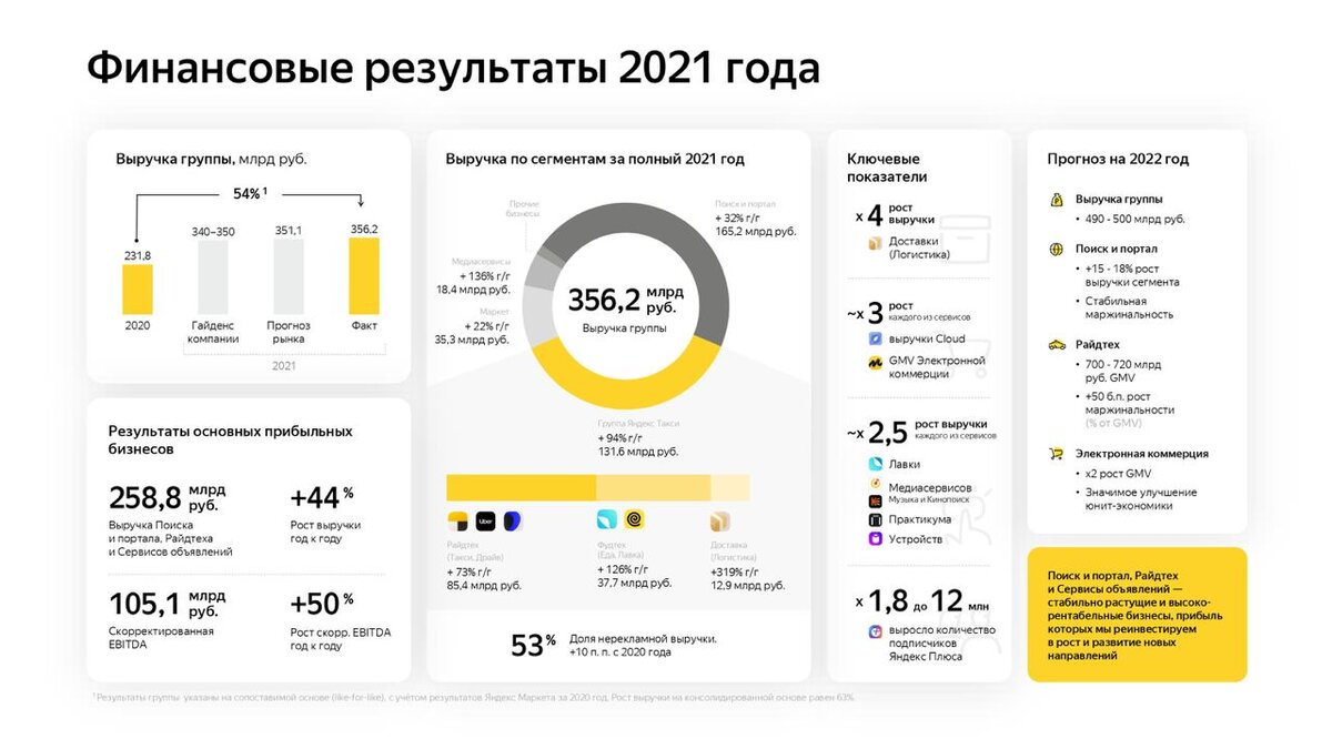 ICT.Moscow