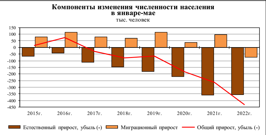 Де-демографизация России. Приходится продавать наши паспорта нищим европейцам1