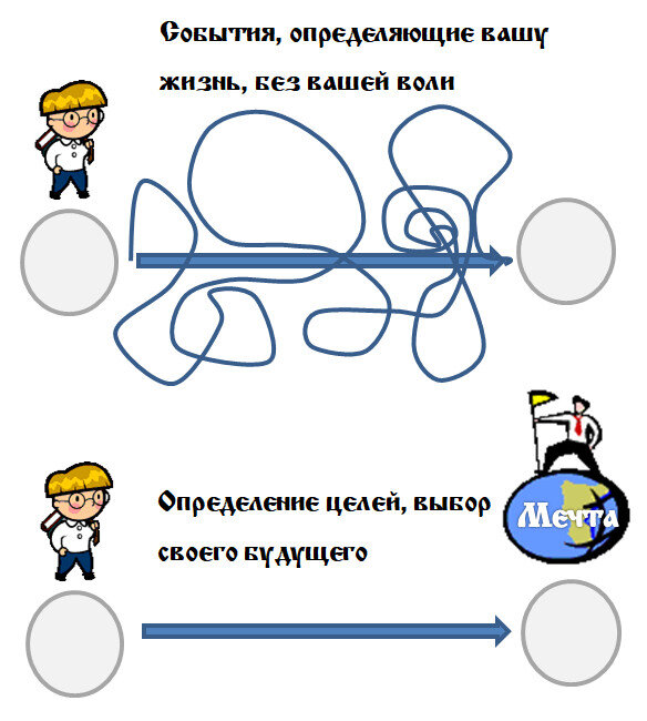 Нет цели в жизни: что делать и как понять, чего ты хочешь