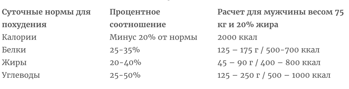 Таблица калорийности продуктов питания