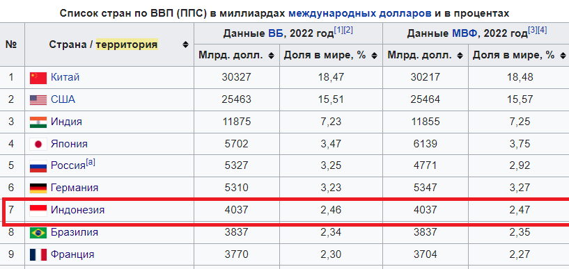 Брикс 2024 где. Страны БРИКС список на 2023. БРИКС страны участники 2024. Страны БРИКС С 1 января 2024. БРИКС страны участники 2023 список.