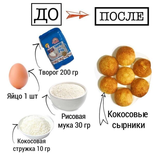 Кокосовые сырники 
Рецепт:
творог 1 пачка
яйцо 1 шт
мука рисовая 30 гр
кокосовая стружка 10 гр
подсластитель по вкусу
⠀
Все смешать, сформировать печеньки и выпекать в духовке при 180С 20-25 минут.