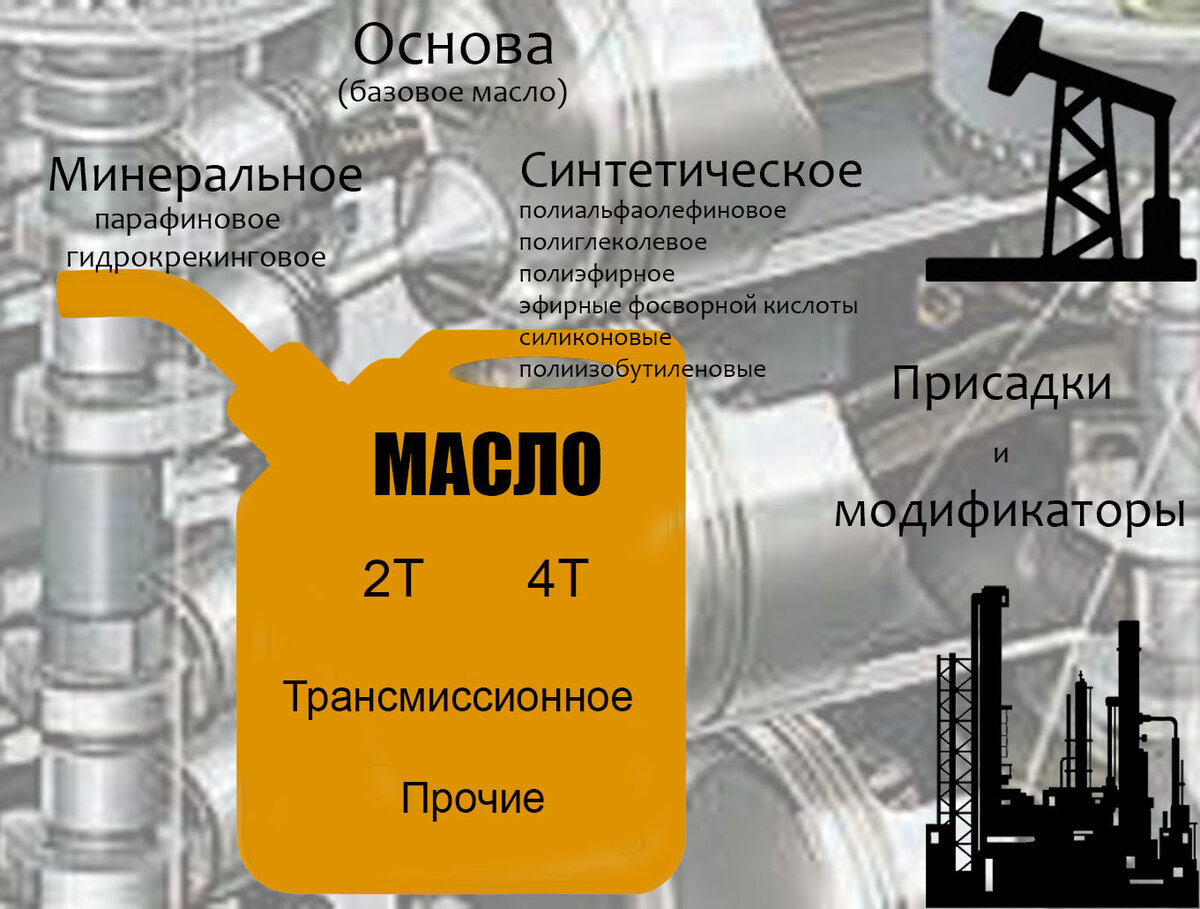 Иллюстрация автора