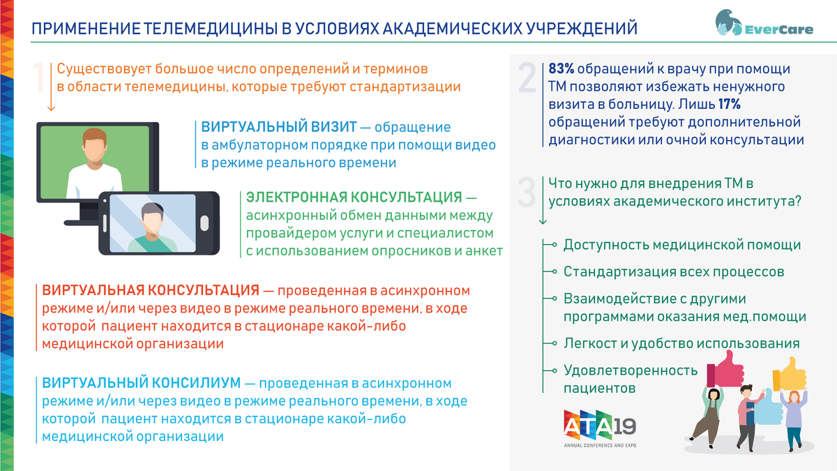 При телемедицинской лекции семинаре связь организуется по схеме