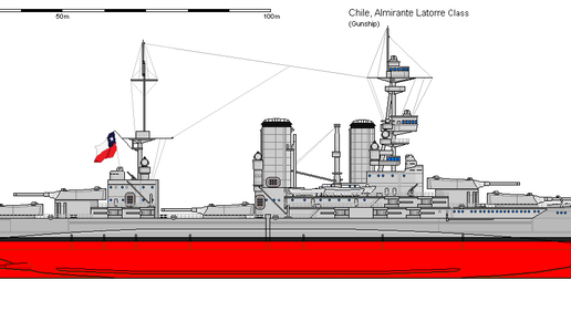 Ranuras Almirante