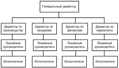 54.02.01 Дизайн (по отраслям)