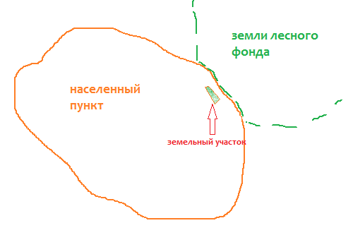 Границы населенных пунктов земельное право. Населенный пункт многоконтурный. Земли населенных пунктов граница. Граница населенного пункта и земли населенных пунктов это одно и тоже. Что означает границы населённого пункта.