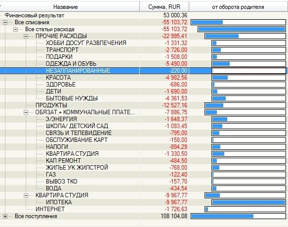 Скрин из программы моего бюджета за СЕНТЯБРЬ 2019